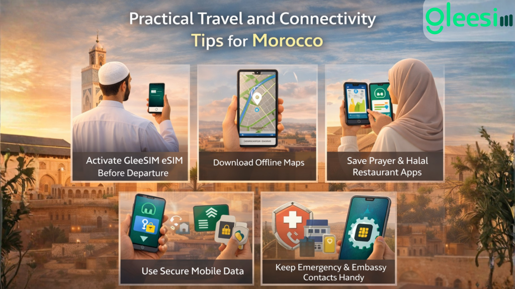 Connectivity tips for Morocco