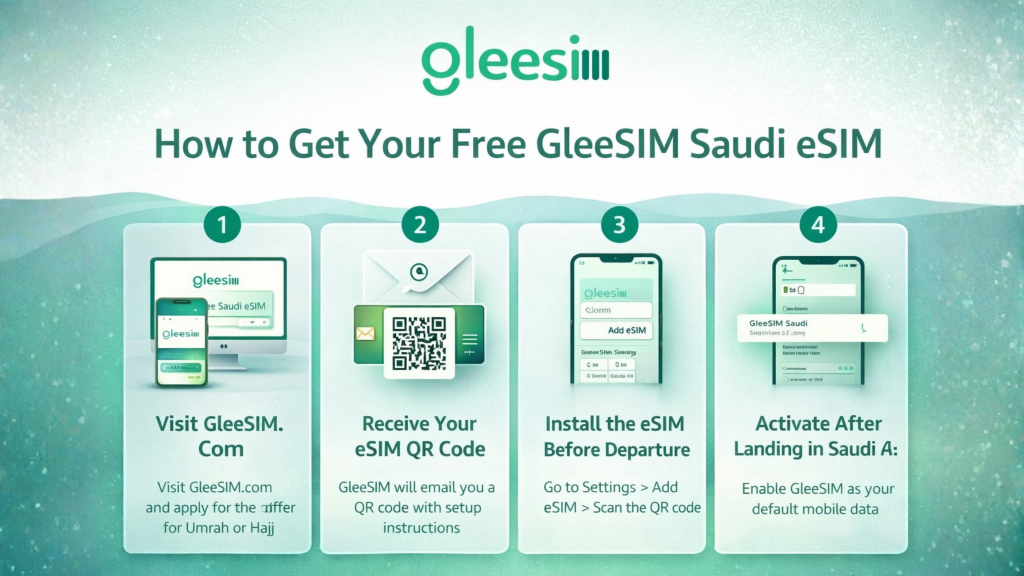 Umrah in Ramadan: A Spiritually Focused Journey with Seamless Connectivity Using GleeSIM’s Free Saudi eSIM 3 How to Get Your Free GleeSIM Saudi eSIM