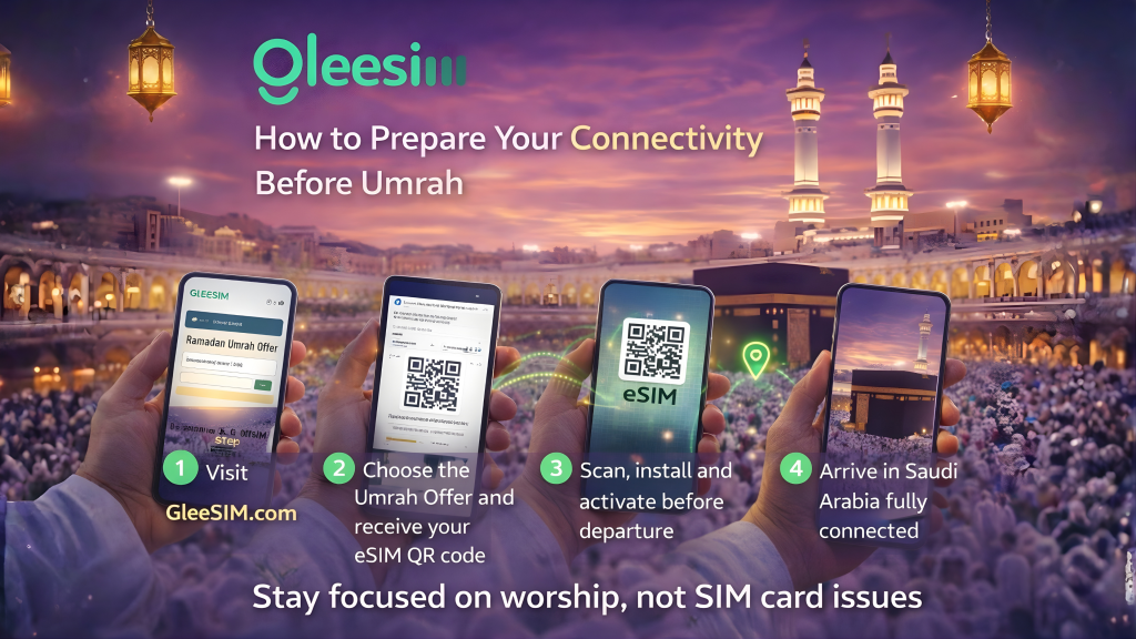 Umrah in Ramadan 2026: Stay Connected in Makkah and Madinah with GleeSIM’s Free Saudi Arabia eSIM 3 How to Prepare Your Connectivity Before Umrah