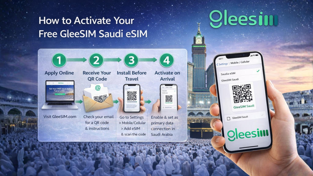 Umrah in Ramadan: A Spiritually Focused Journey with Seamless Connectivity Using GleeSIM’s Free Saudi eSIM 2 How to Activate Your Free GleeSIM Saudi eSIM