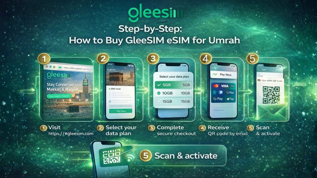 Step by Step How to Buy GleeSIM eSIM for Umrah