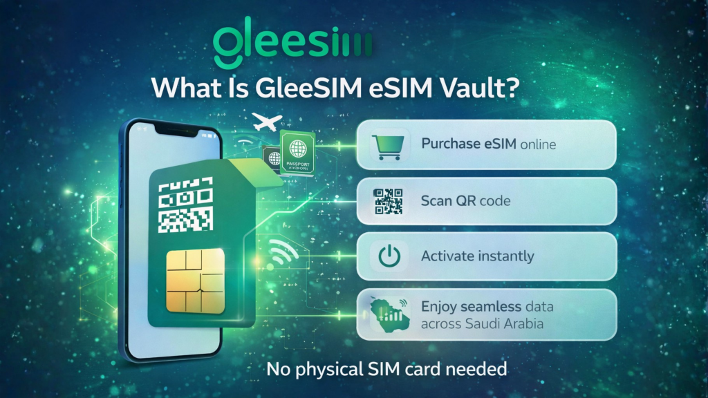 What Is GleeSIM eSIM Vault