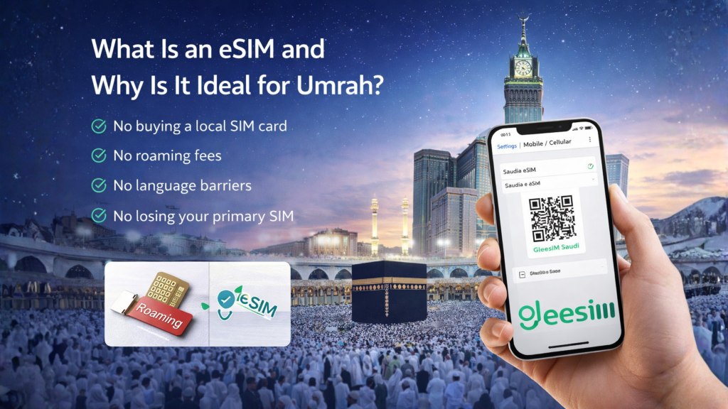 Umrah in Ramadan: A Spiritually Focused Journey with Seamless Connectivity Using GleeSIM’s Free Saudi eSIM 1 What Is an eSIM and Why Is It Ideal for Umrah