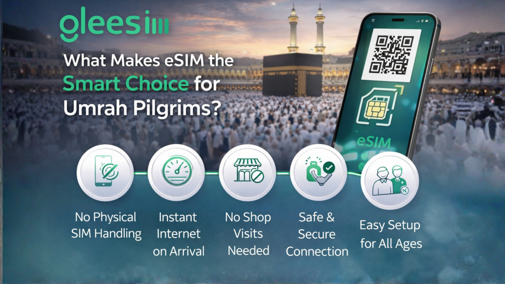 A Complete Connectivity Guide for Muslim Travellers Performing Umrah in Ramadan 1 What Makes eSIM the Smart Choice for Umrah Pilgrims