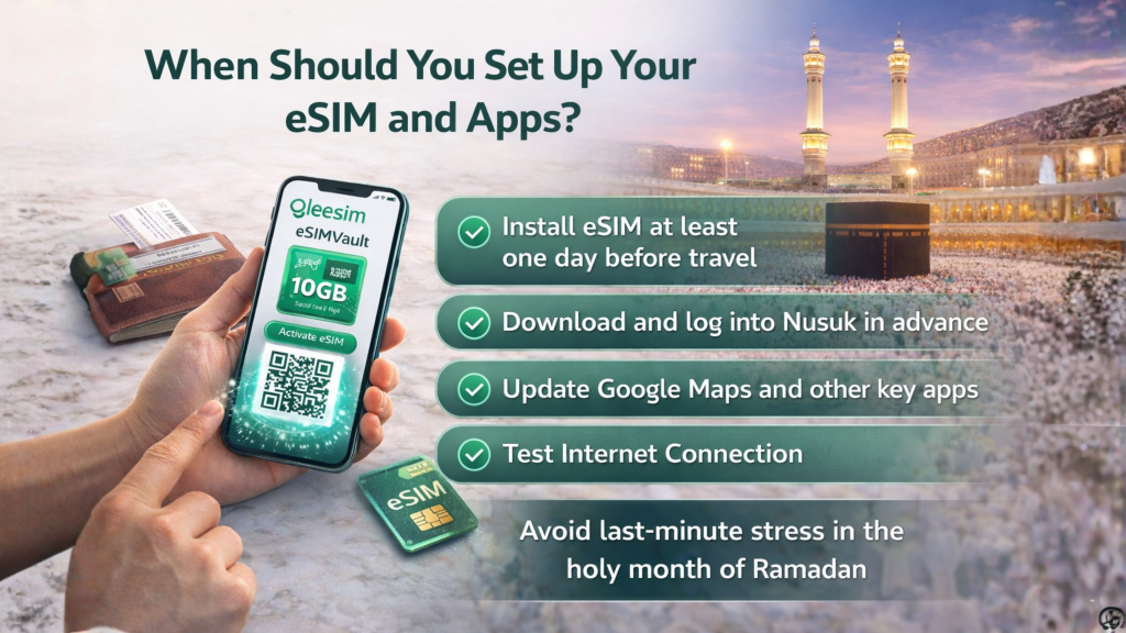 When Should You Set Up Your eSIM and Apps