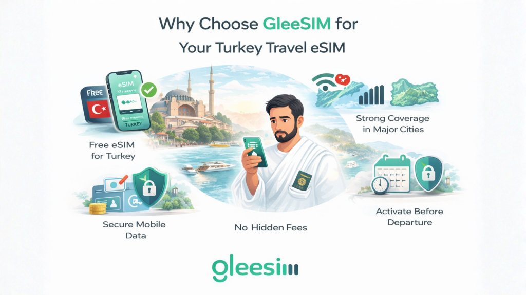 Free Travel eSIM for Turkey: A Complete Connectivity Guide for Muslim Travellers Using GleeSIM 3 Why Choose GleeSIM for Your Turkey Travel eSIM