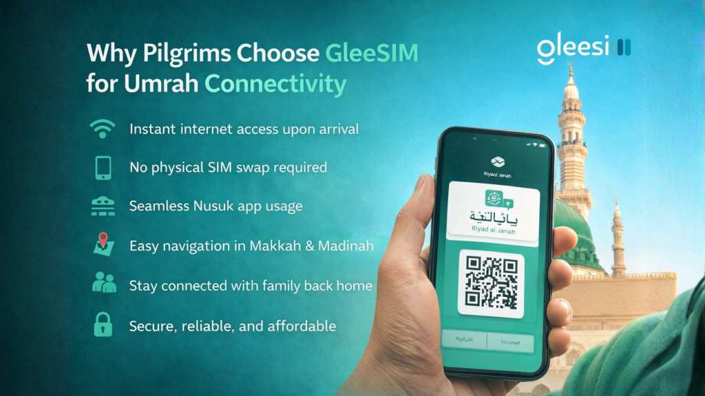 Nusuk App & eSIM Complete Guide for Umrah Pilgrims 3 Why Pilgrims Choose GleeSIM for Umrah