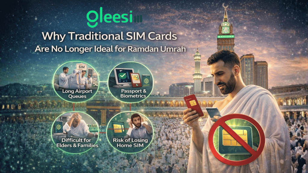 Smart Connectivity for Ramadan Umrah: Why GleeSIM eSIM Is the Modern Choice for Pilgrims 1 Why Traditional SIM Cards Are No Longer Ideal for Ramadan Umrah