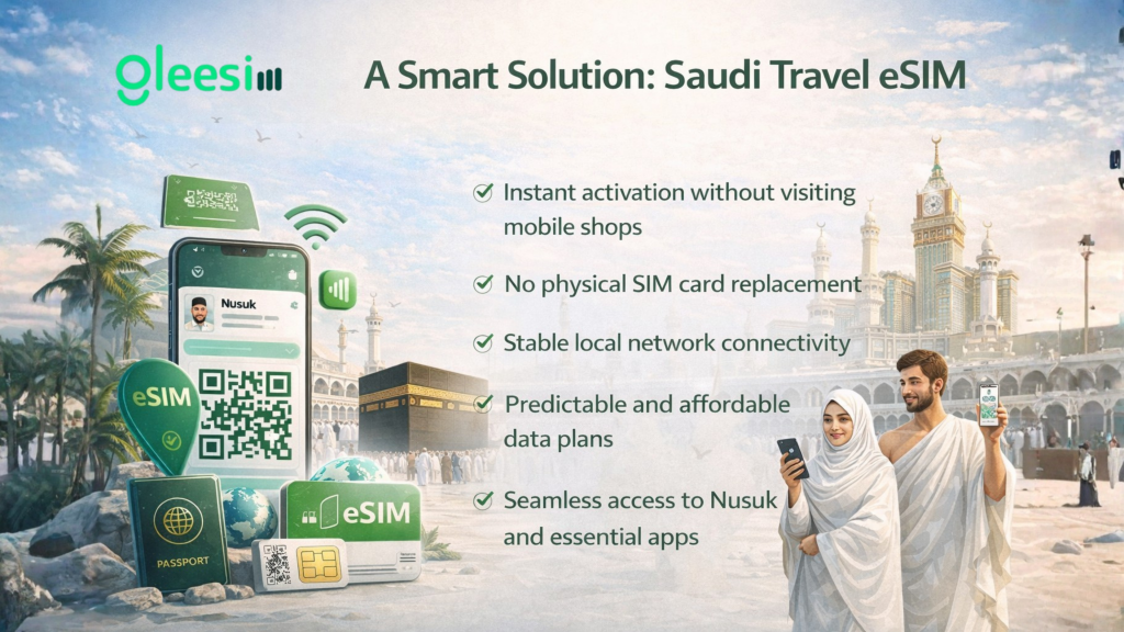 A Smart Solution Saudi Travel eSIM