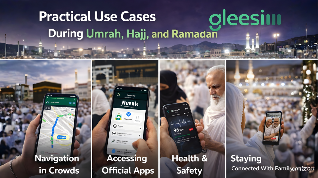 Free Saudi eSIM for Umrah, Hajj & Ramadan: A Complete Connectivity Guide for Muslim Pilgrims 4 Paractical uses of GleeSim at Hajj