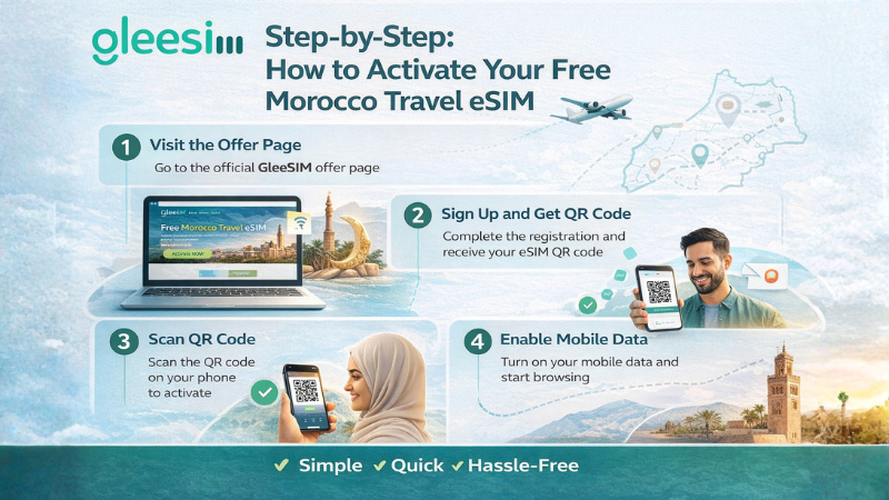 Free Travel eSIM for Morocco: The Ultimate Digital Travel Companion for Global Explorers 2 Step by Step How to Activate Your Free Morocco Travel eSIM