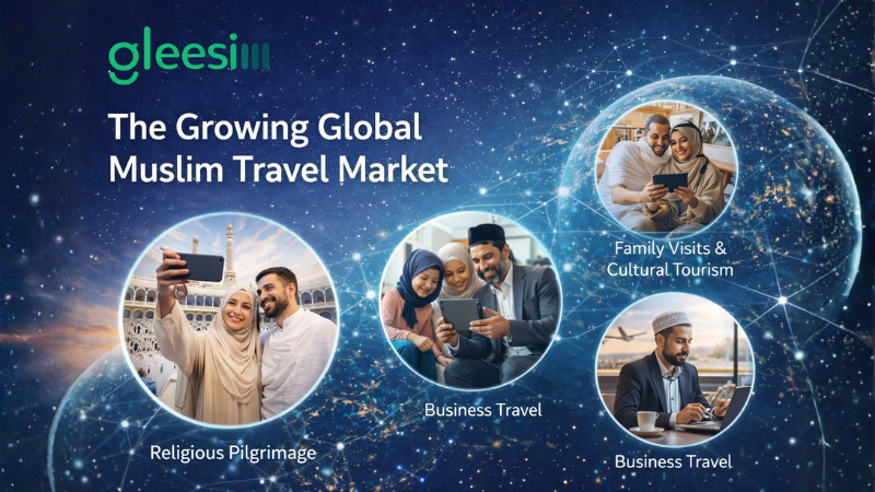 The Growing Global Muslim Travel Market