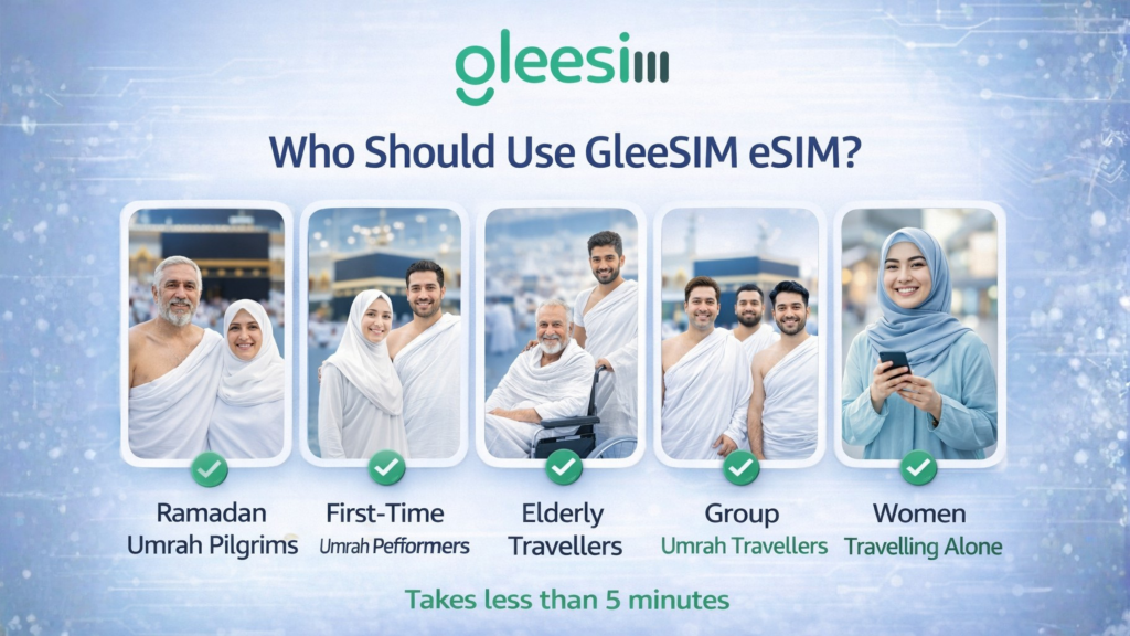 Who Should Use GleeSIM eSIM