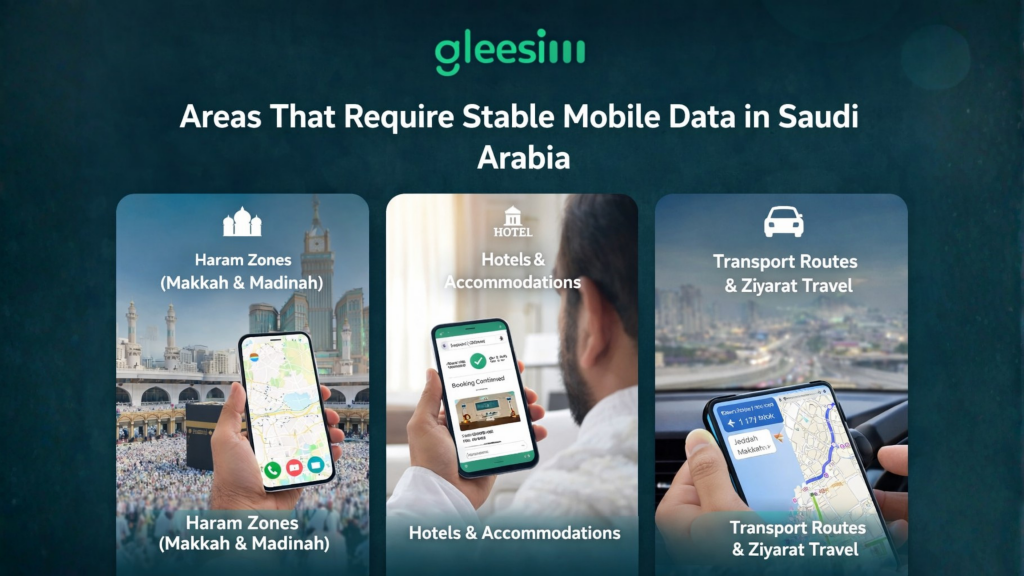 Hajj GleeSim eSIM