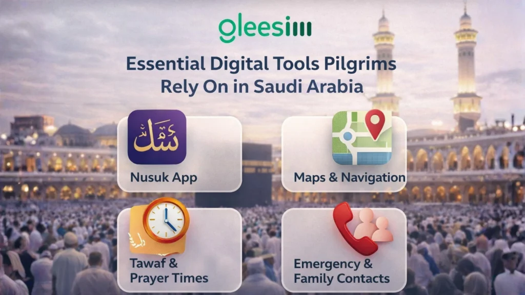 Essential Digital Tools Pilgrims Rely On in Saudi Arabia
