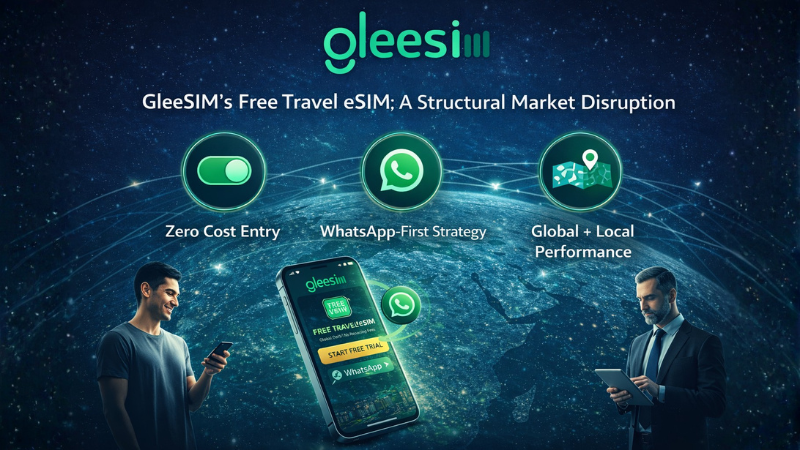 GleeSIMs Free Travel eSIM A Structural Market Disruption 1