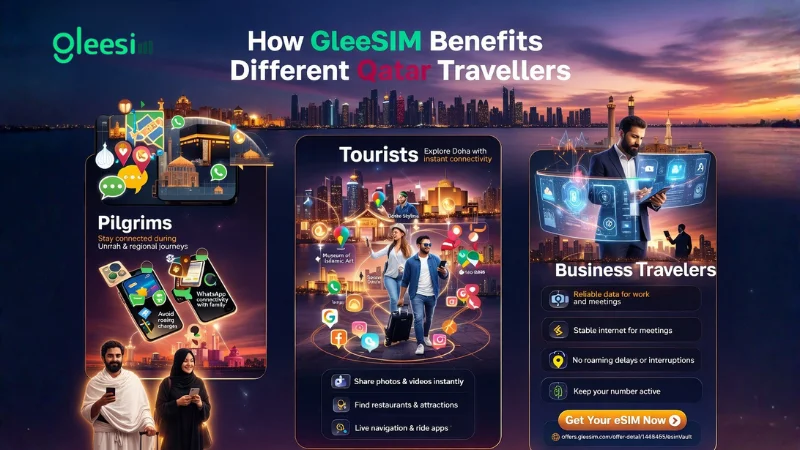 🌍 How GleeSIM Helps Different Qatar Travellers