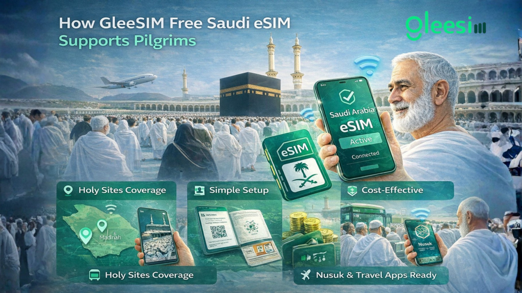 Saudi Arabia GleeSim travel eSIM