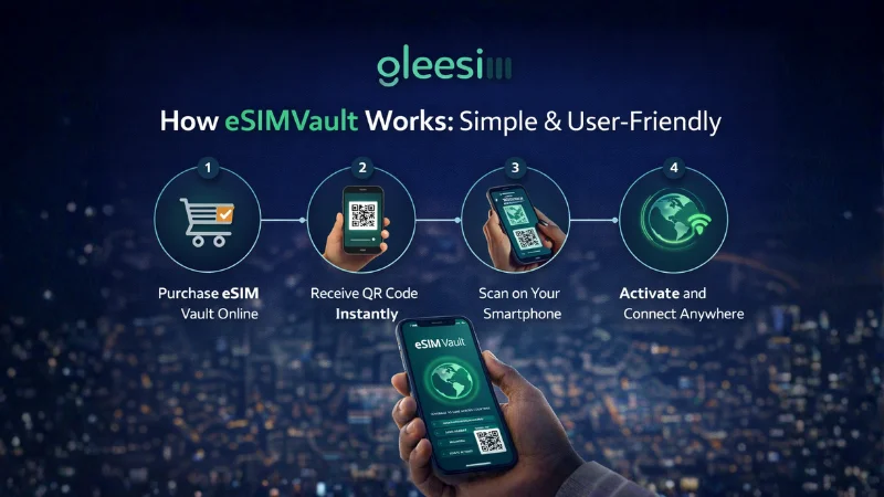 How eSIM Works