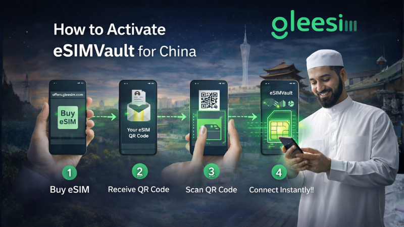 Free GleeSIM Travel eSIM for China: Seamless Internet Access for Muslim Business Delegates and Traders 2 eSIM by GleeSIM