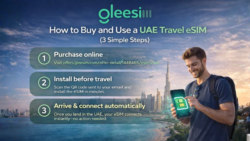 UAE Travel eSIM: Instant Mobile Data in Dubai & Abu Dhabi Without Roaming 2 ⚙️ How to Get Your UAE Travel eSIM (3 Simple Steps)