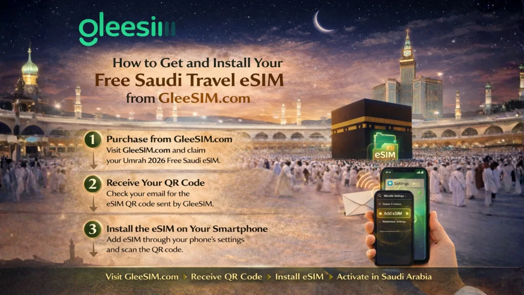 How do I activate the eSIM before travelling
