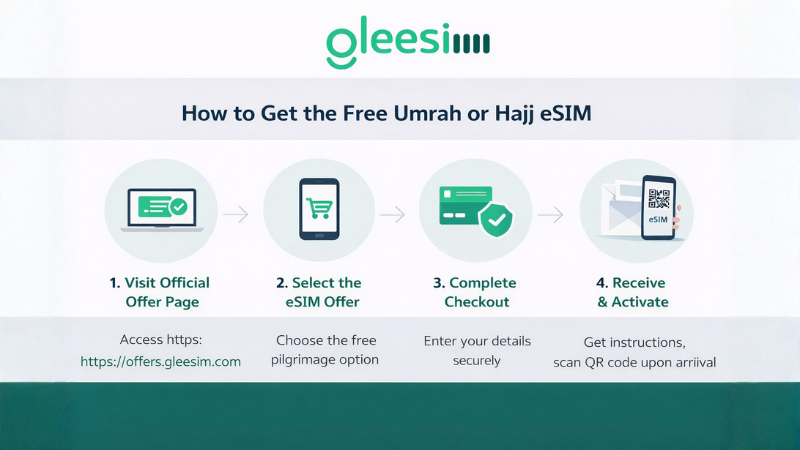 How to Get the Free Umrah or Hajj eSIM