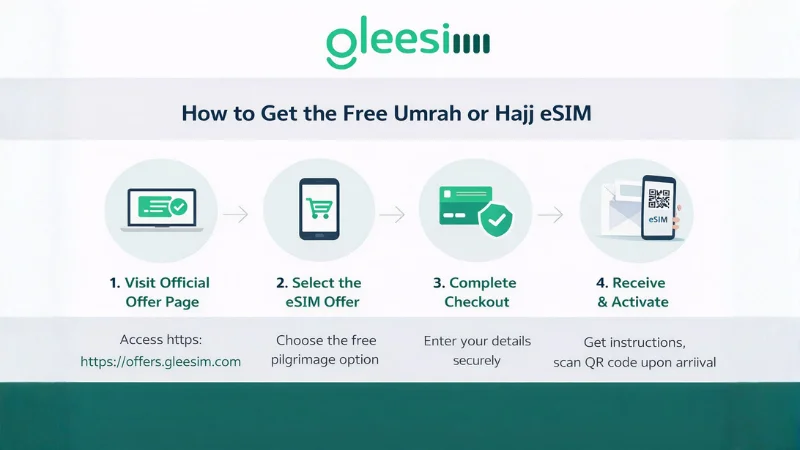 How to Get the Free Umrah or Hajj eSIM