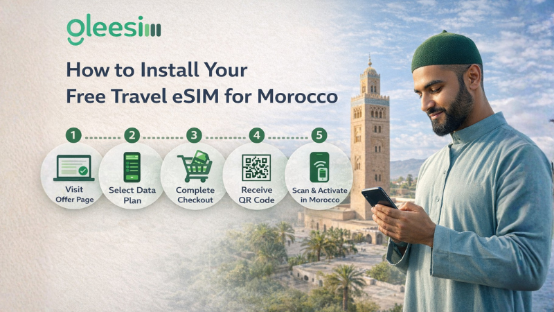 Morocco free eSIM for tourists