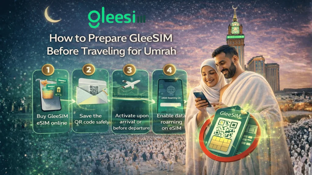 How to Prepare Before Travel