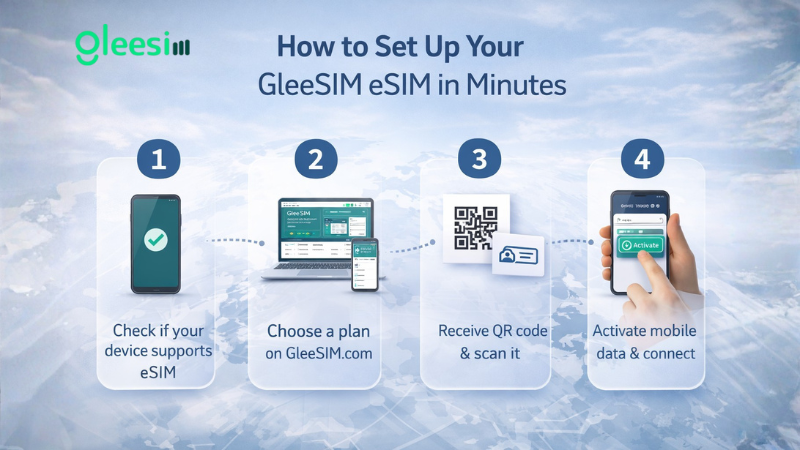 How to Set Up Your GleeSIM eSIM in Minutes