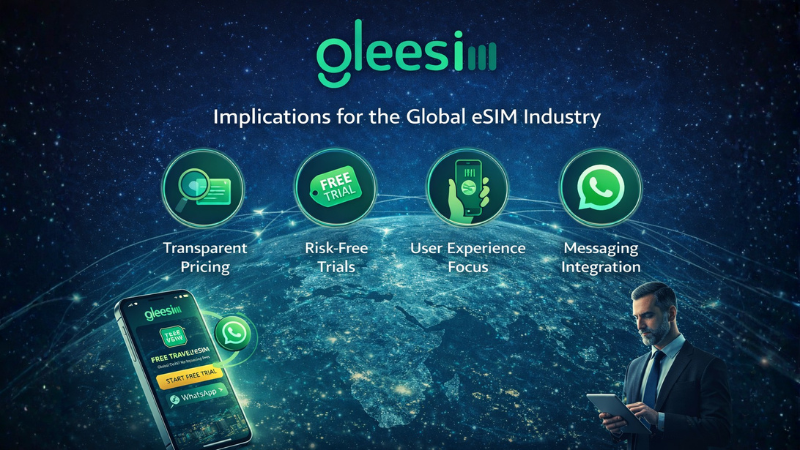 Implications for the Global eSIM Industry