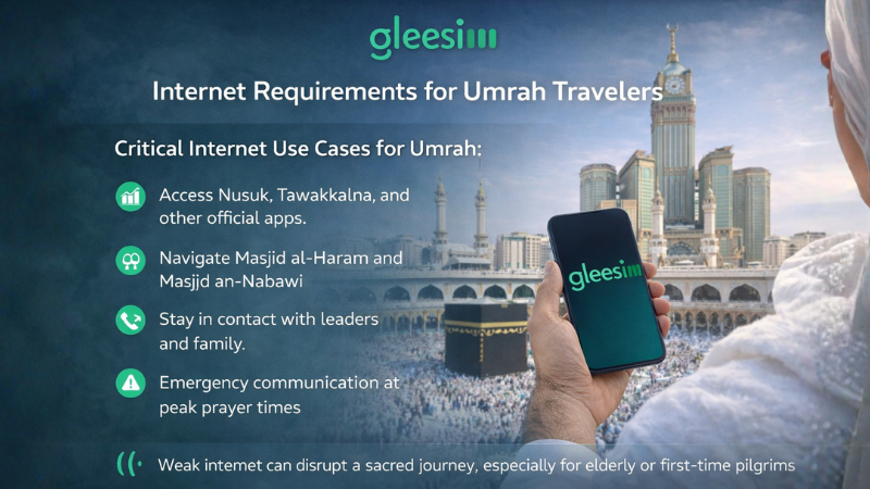 Free Travel eSIM for Umrah
