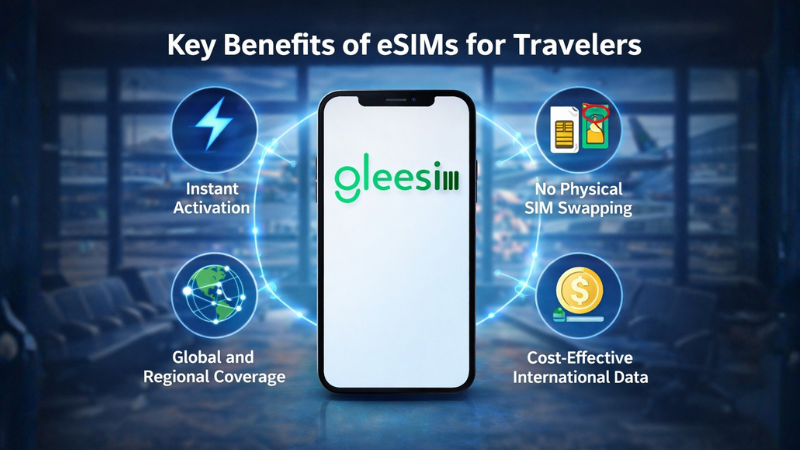Airalo vs Saily vs GleeSIM Free eSIM Model
