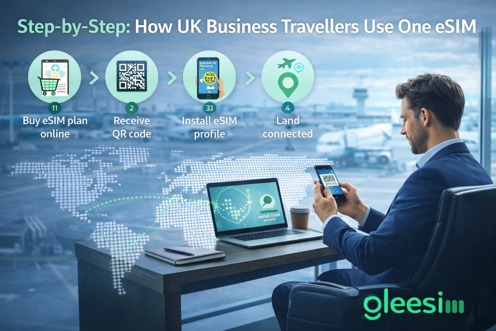 Step by Step How UK Business Travellers Use One eSIM