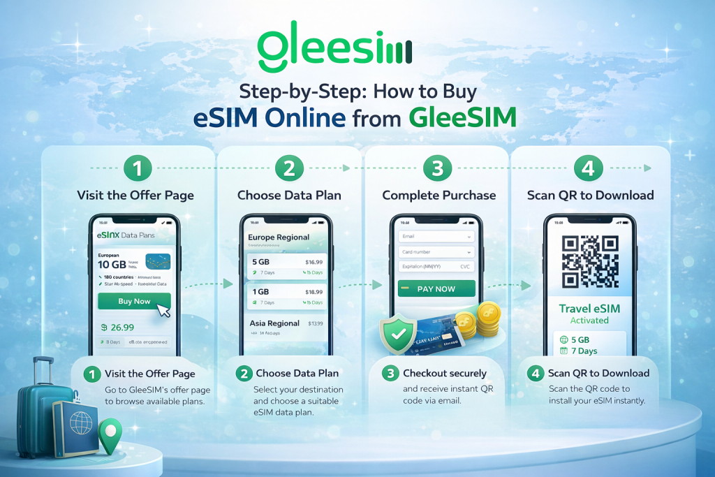 How to Buy a Travel eSIM from GleeSIM (Step-by-Step Guide for Instant Activation) 1 Travel eSIM from GleeSIM