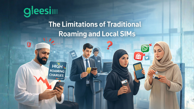 Free Travel eSIMs Are Helping Muslim Entrepreneurs Expand Globally