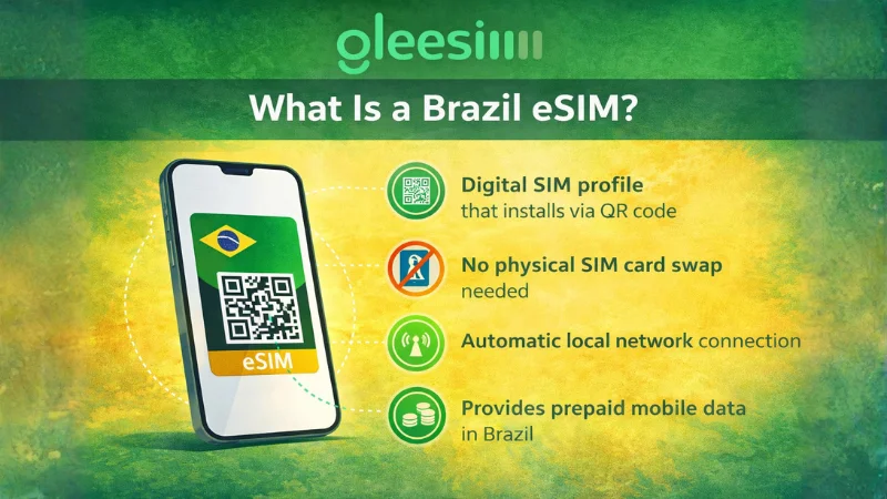 What Is a Brazil Travel eSIM