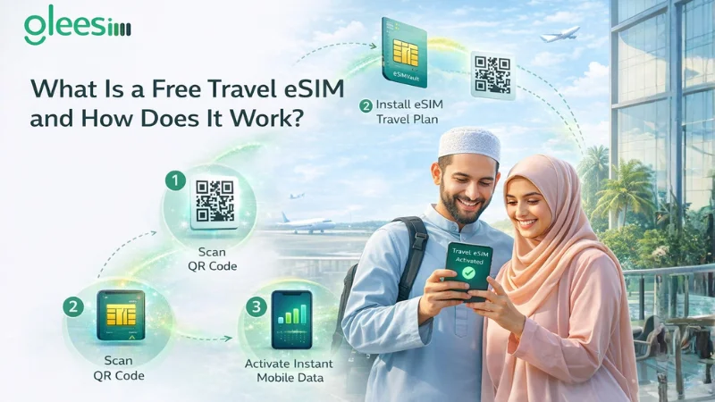 Free GleeSIM Travel eSIM for Sri Lanka: Stay Connected Across Colombo and Beyond 1 What Is a Free Travel eSIM and How Does It Work