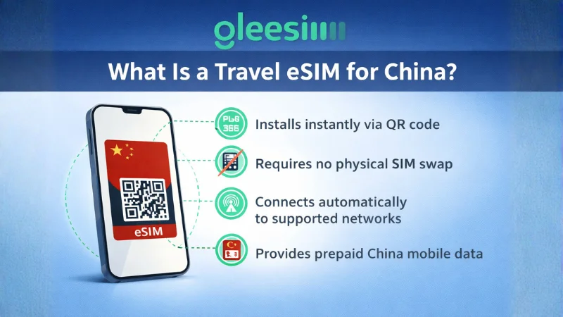 What Is a China Travel eSIM