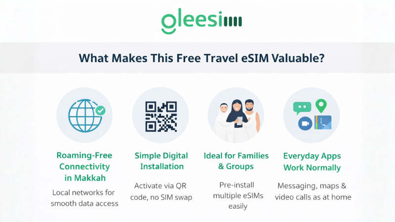 Free Travel eSIM for Umrah & Hajj Pilgrims