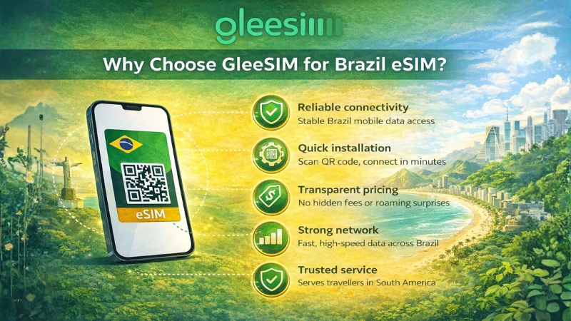 Why Choose GleeSIM for Brazil Travel eSIM