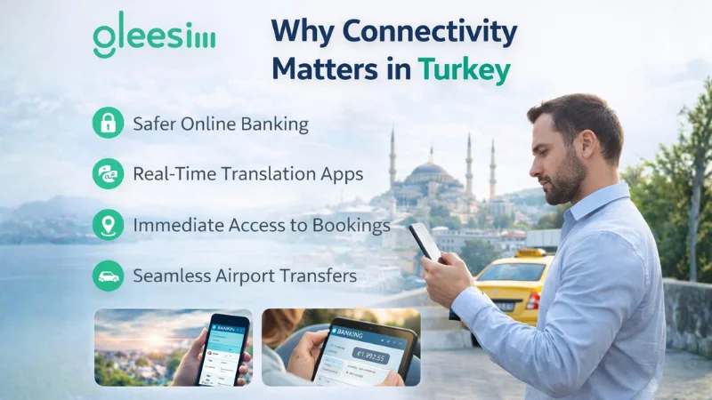 Travel eSIM for Turkey: Instant Activation & Local-Rate Mobile Data with GleeSIM 2 🔐 Why Connectivity Matters in Turkey