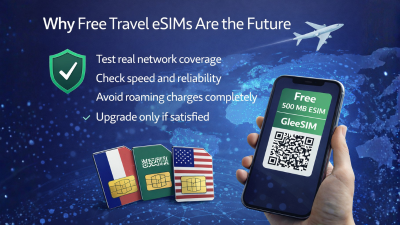 Why Free Travel eSIMs Are the Future