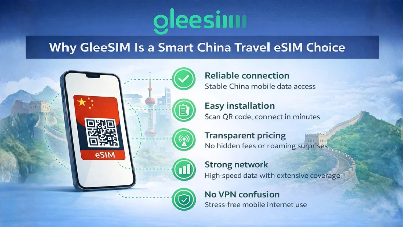 Why Choose GleeSIM China eSIM