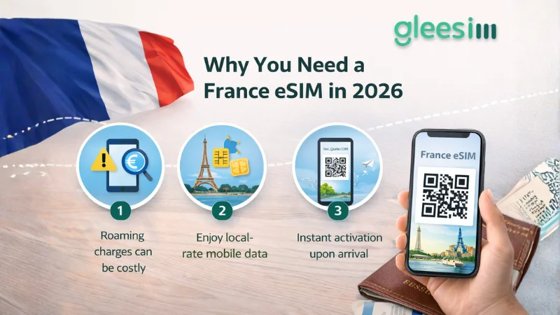 📶 Why You Need a France eSIM