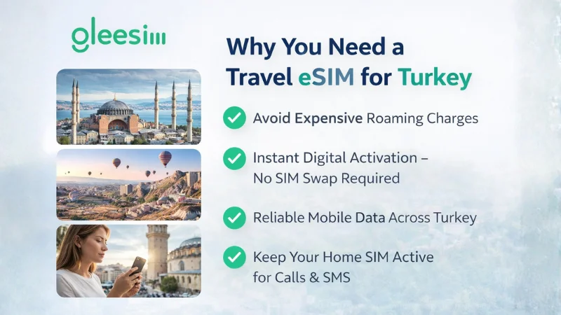 Travel eSIM for Turkey: Instant Activation & Local-Rate Mobile Data with GleeSIM 1 📶 Why You Need a Travel eSIM for Turkey