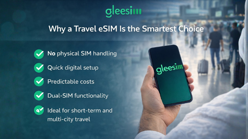 Why a Travel eSIM Is the Smartest Choice