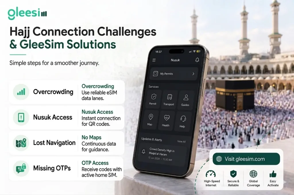 The Ultimate Guide to Using Nusuk App During Hajj with GleeSim eSIM (2026 & Beyond) 1 Challenges Pilgrims Face Without eSIM