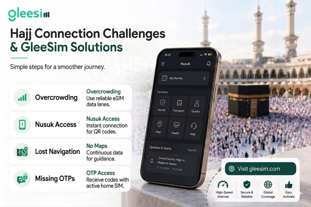 Using Nusuk App During Hajj with GleeSim eSIM